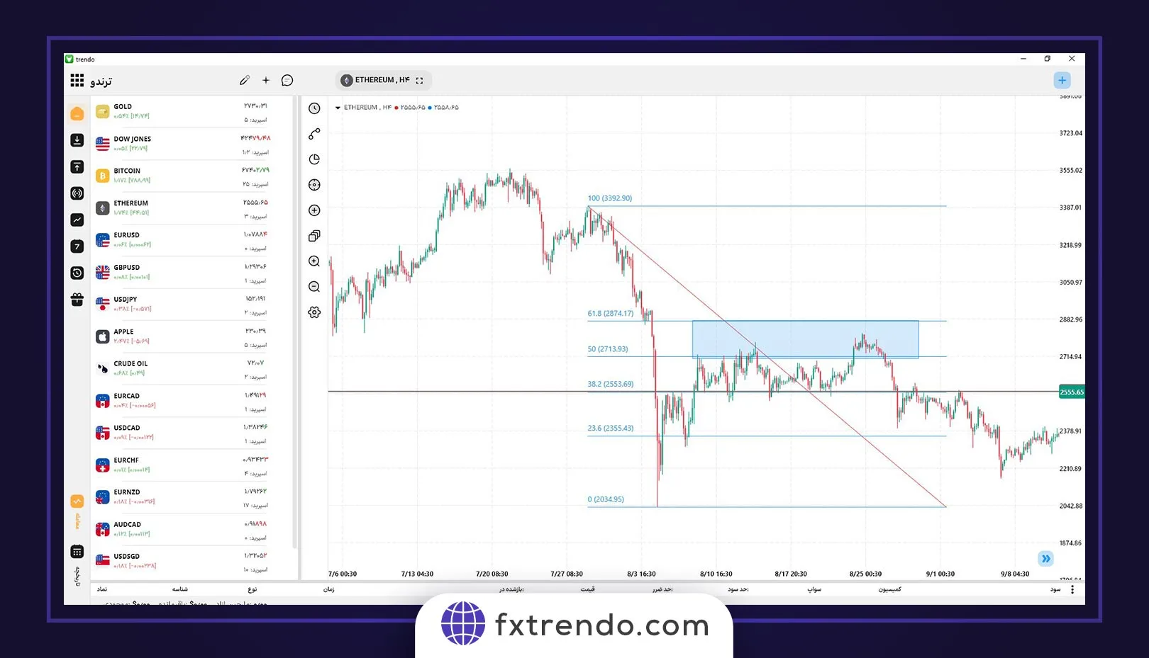 How does unemployment affect the Forex market?