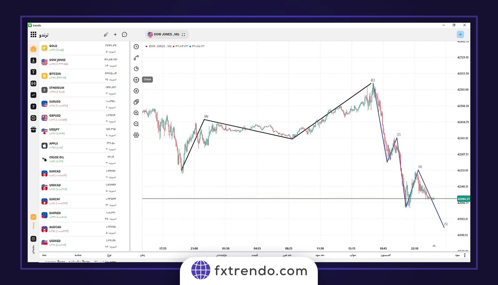 Spread means the difference between BID and ASK