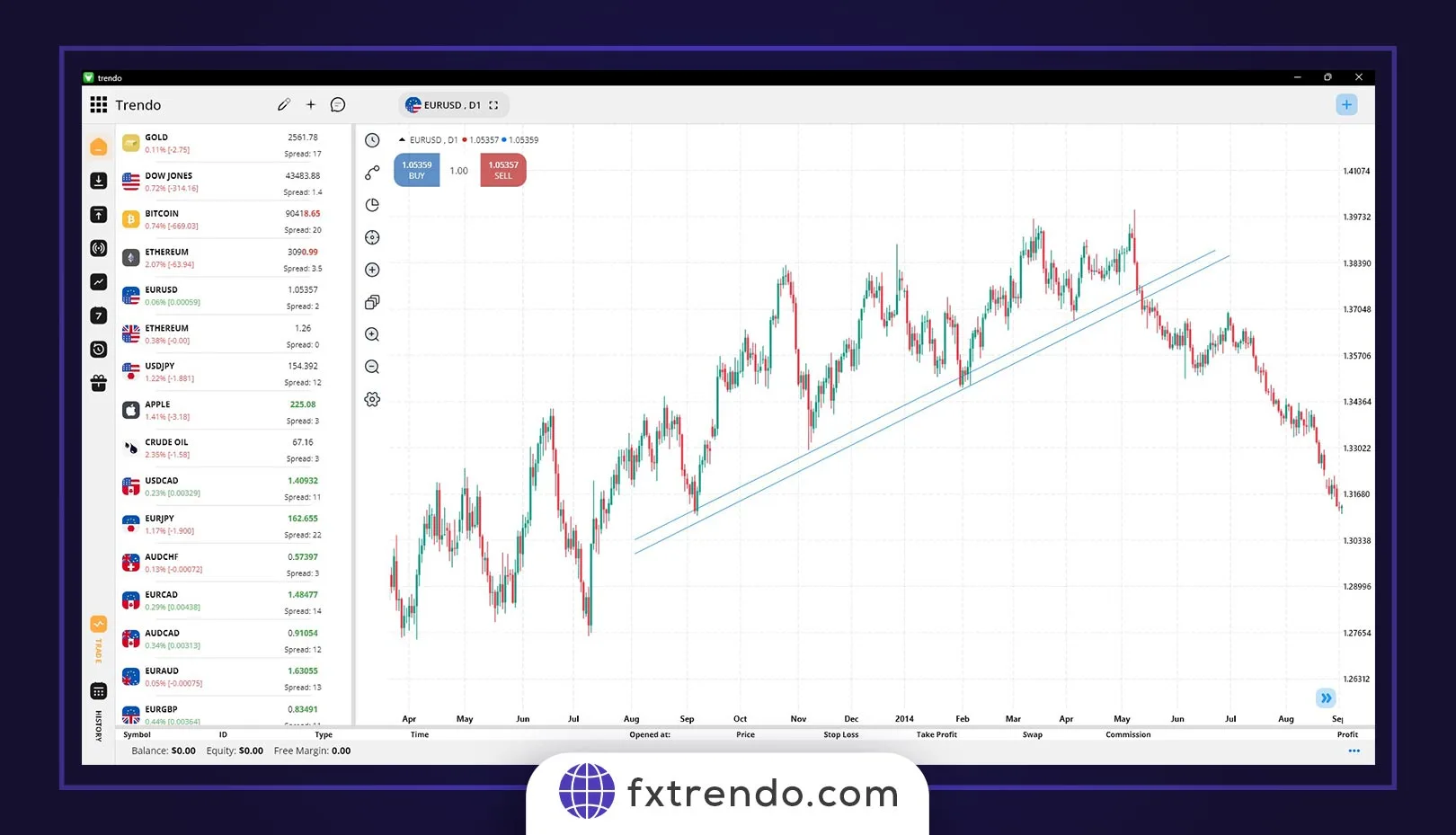 Trend lines