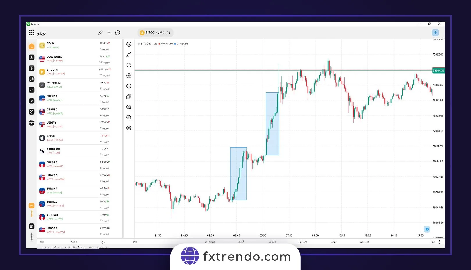 What is Price Retracement or Pullback?