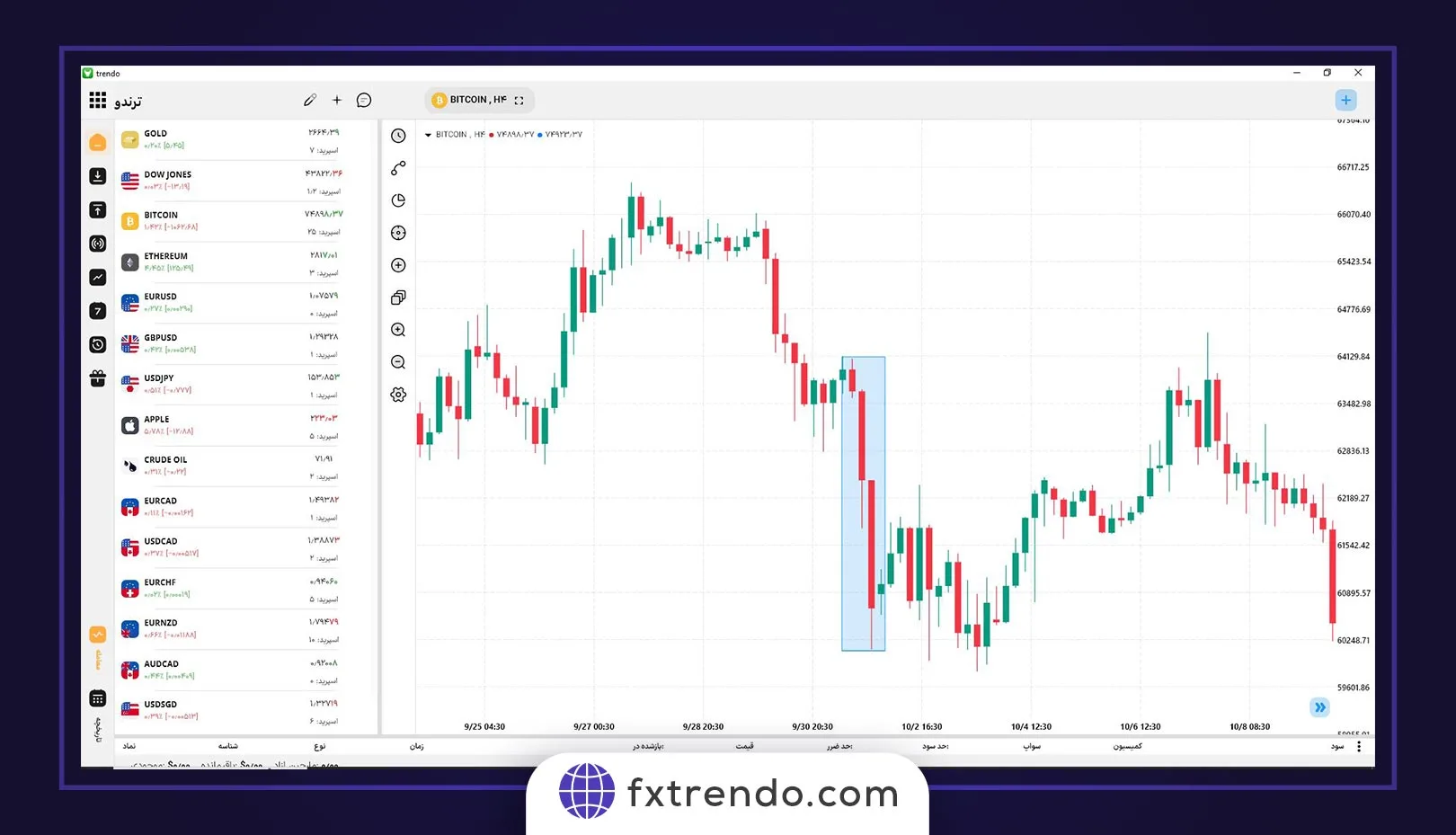 How do you identify price retracement or pullback in the trend?