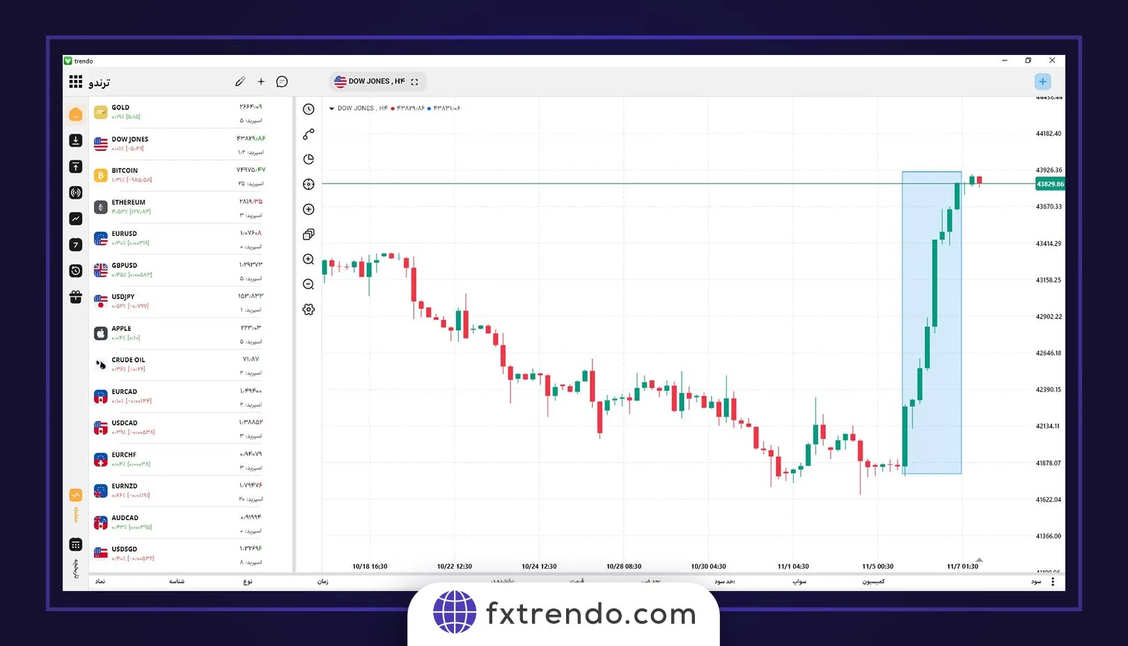 Reversal Trend from downward to upward