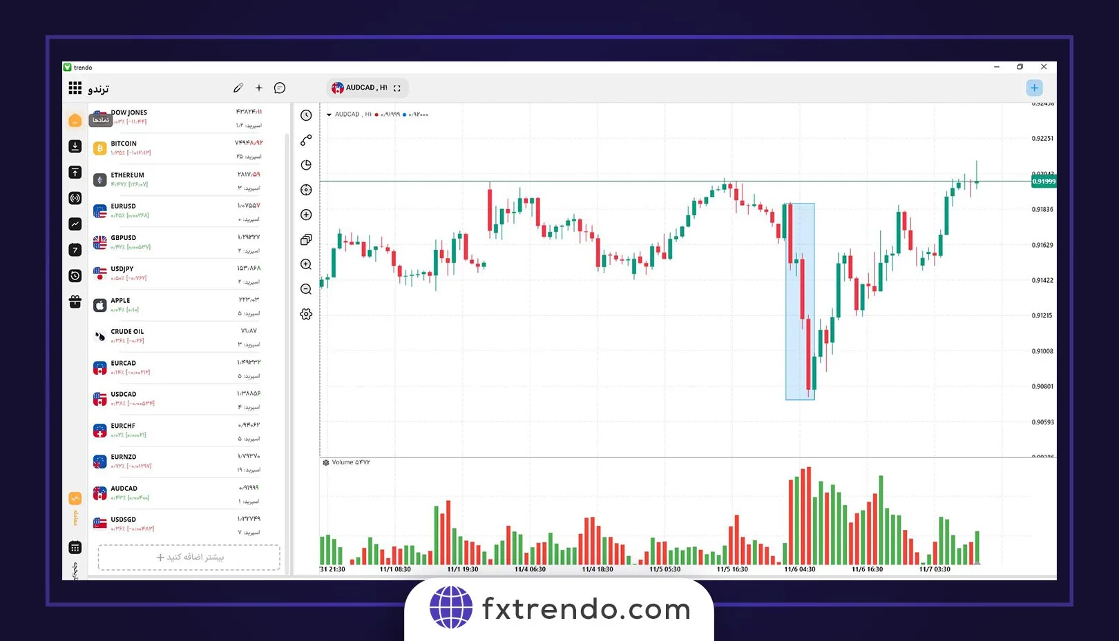 Reversal Trend from upward to downwardبرگشت روند در فارکس چیست؟