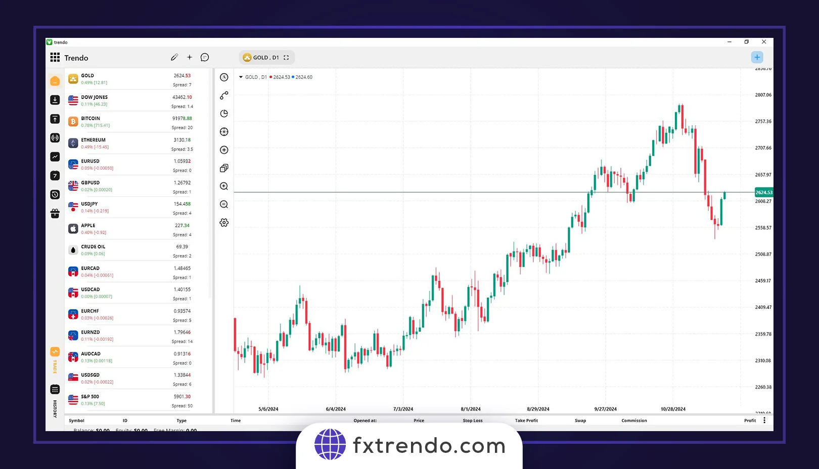 EURUSD currency pair analysis Weekly time frame