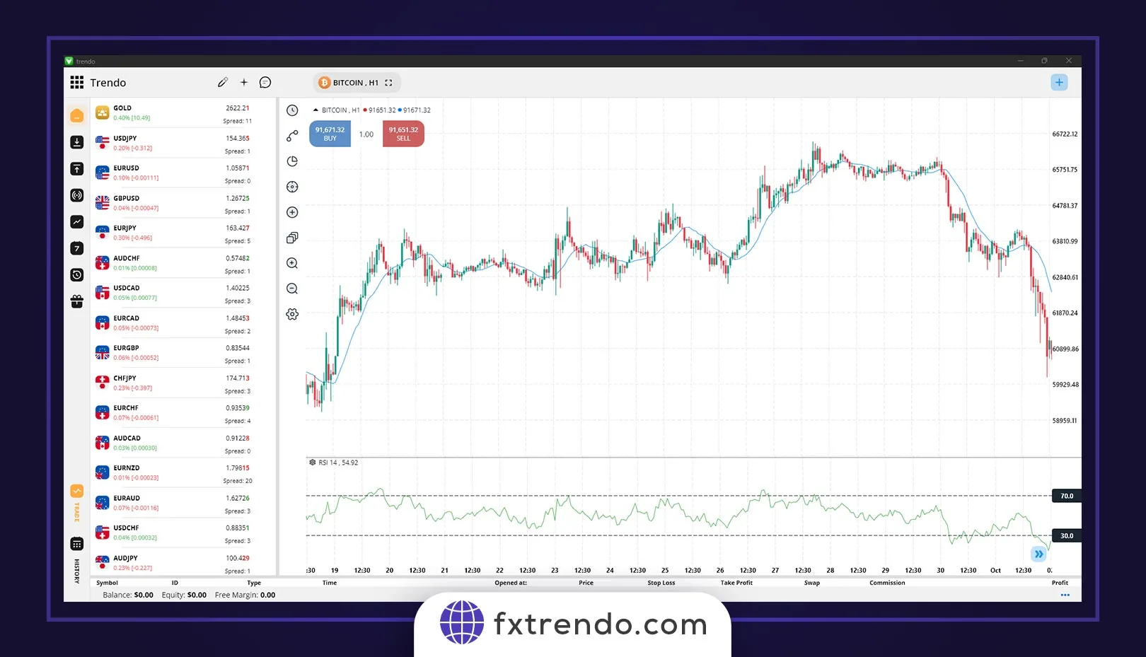 EURUSD currency pair analysis 4-hour time frame