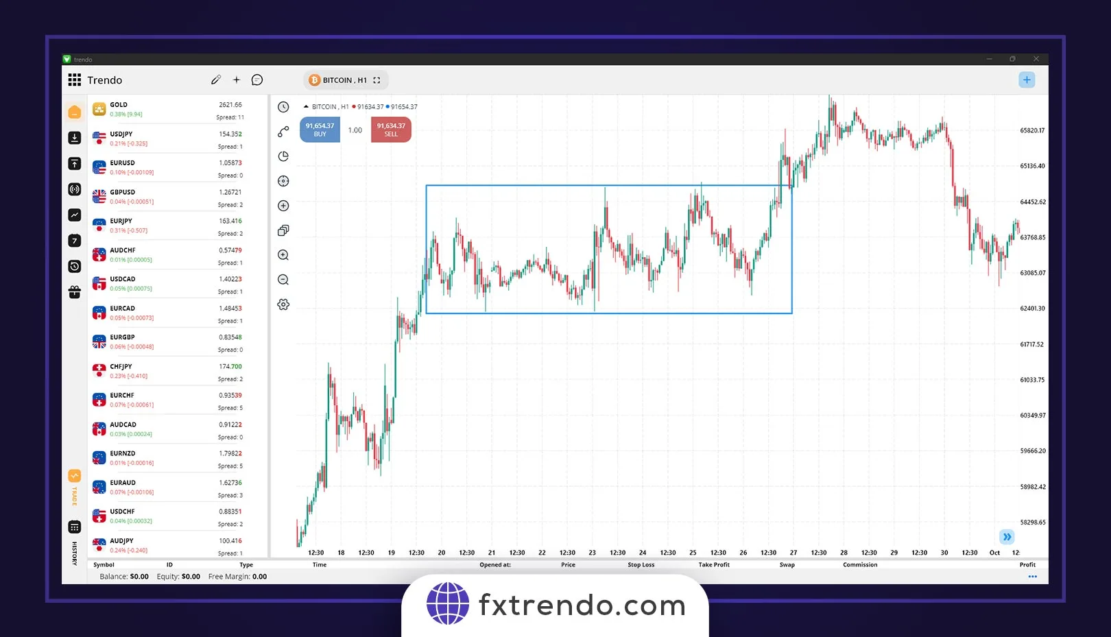 Dow Jones Index analysis Weekly time frame