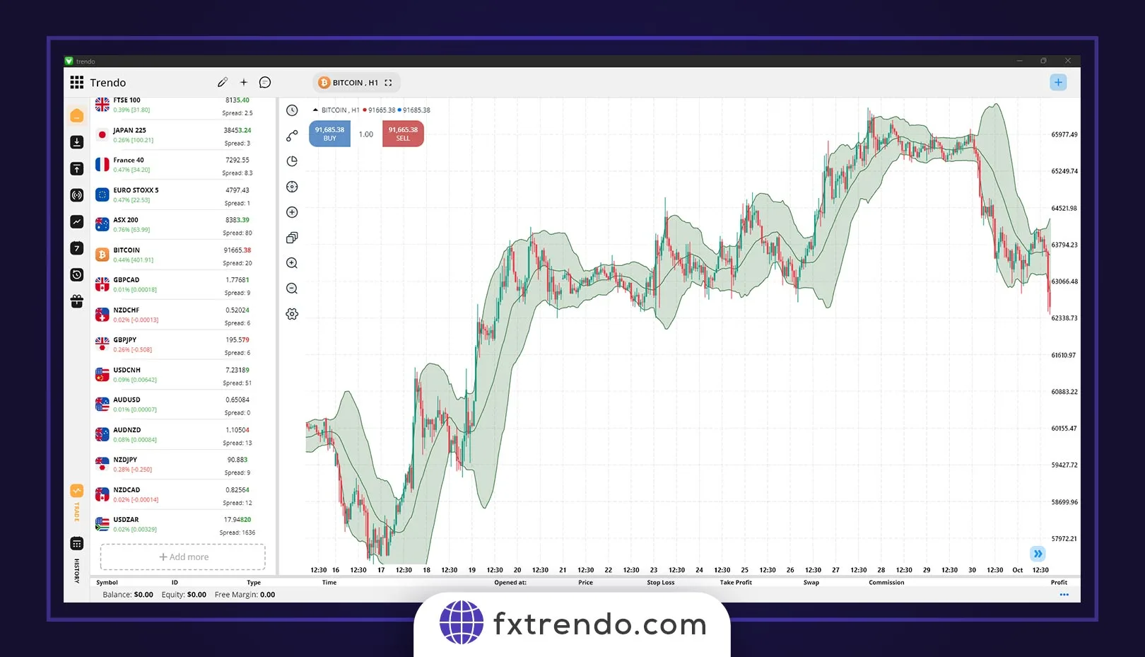 Dow Jones Index analysis Weekly time frame