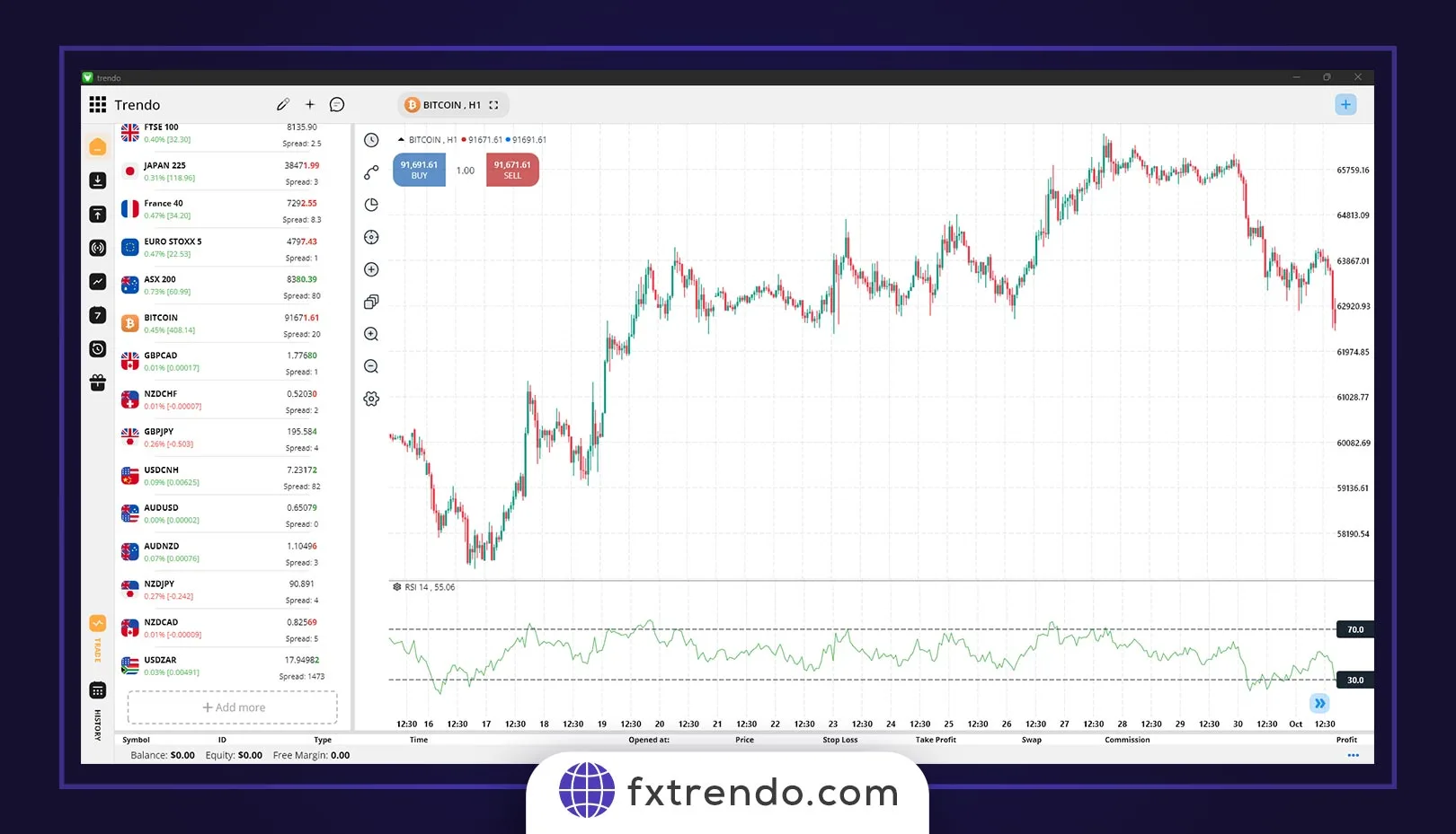 Dow Jones Index analysis Daily time frame