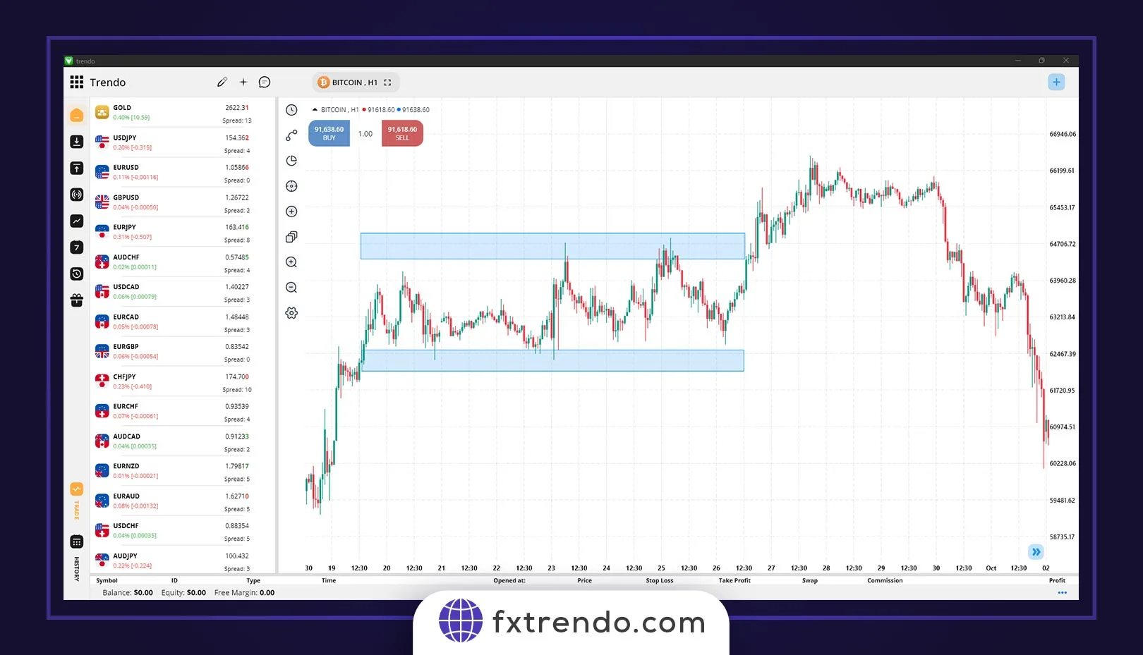 Identifying Doji candlestick