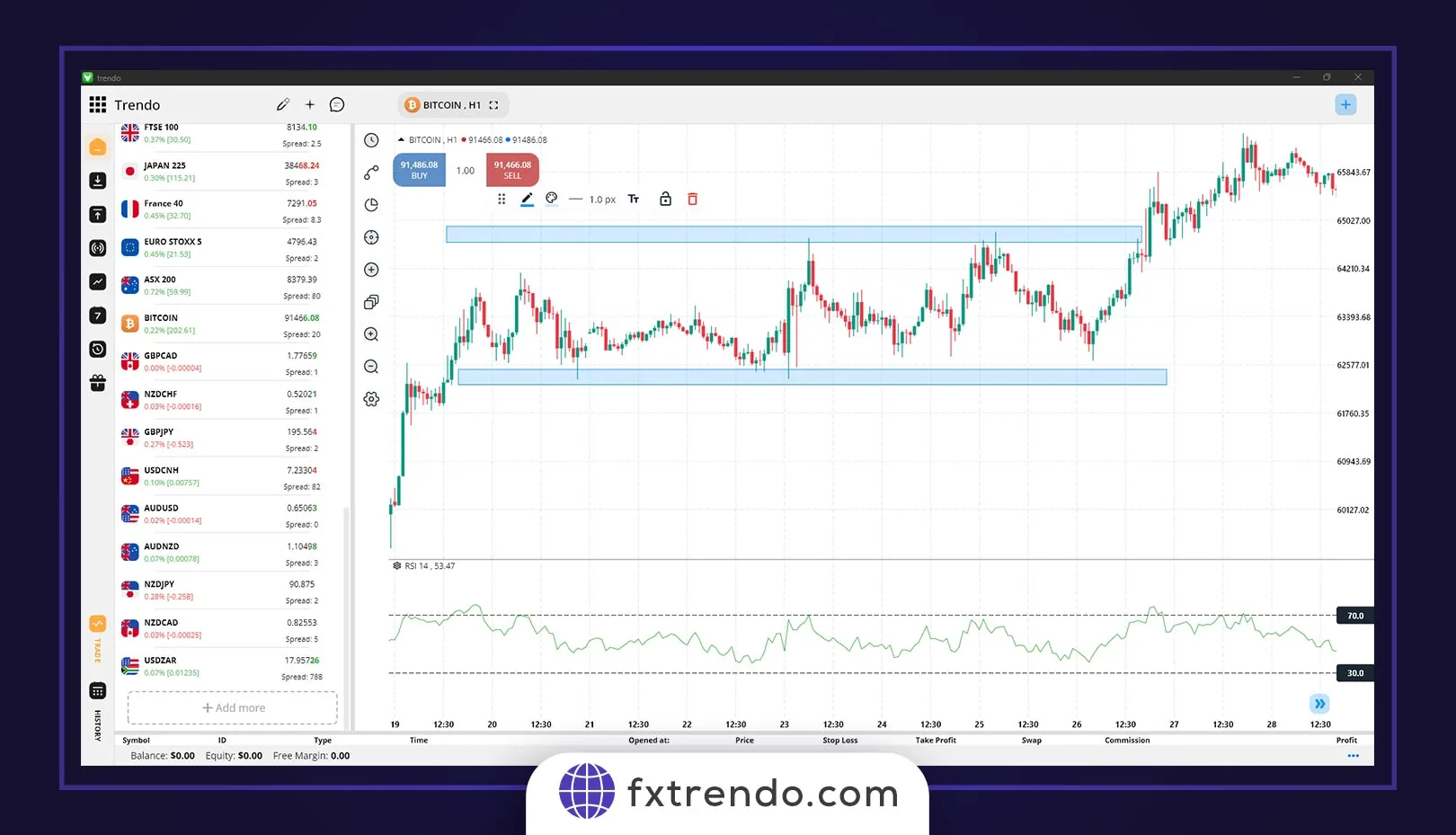 Identifying Doji candlestick