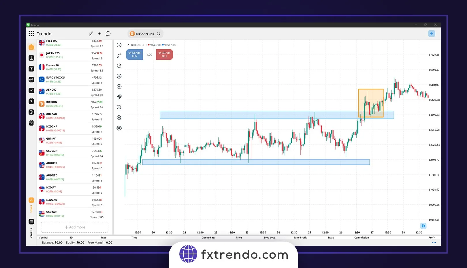 Identifying Doji candlestick