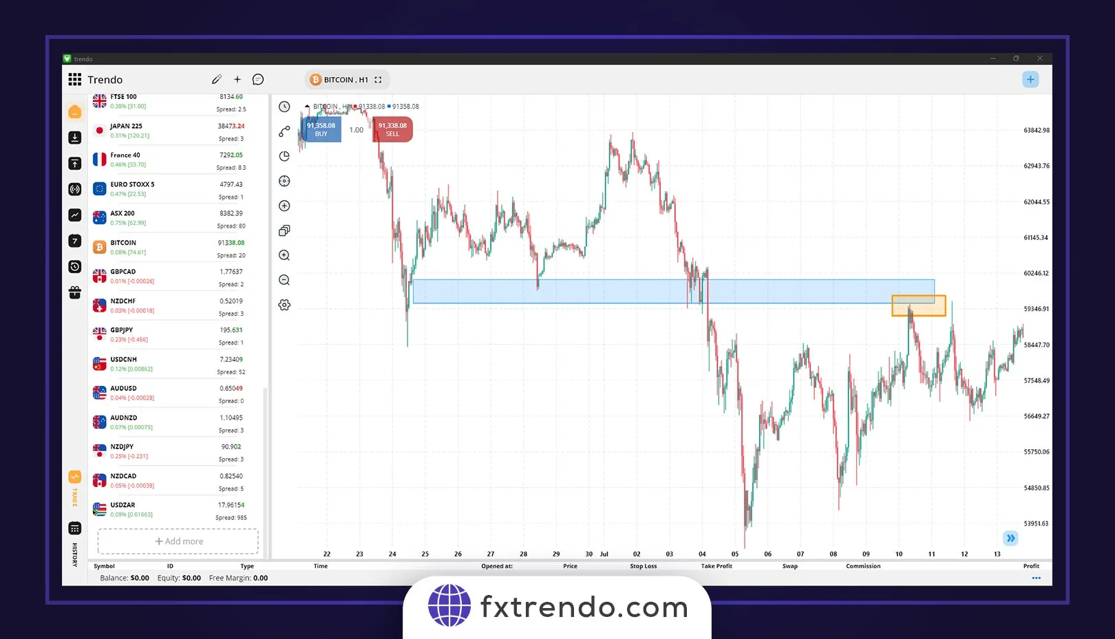 Identifying Doji candlestick