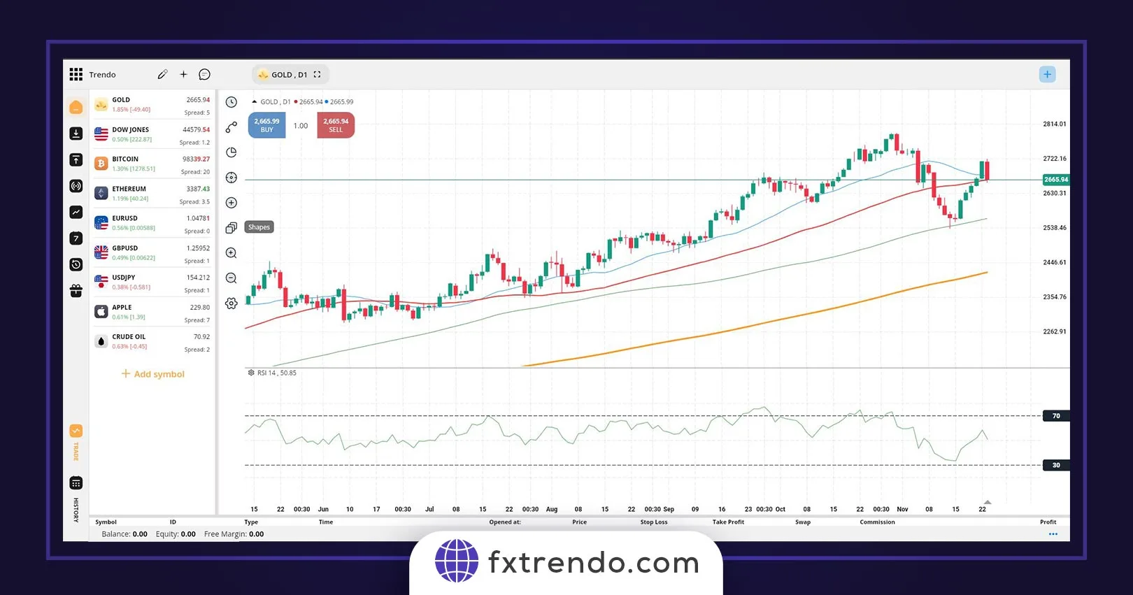 How to use the Doji candlestick in trading strategy