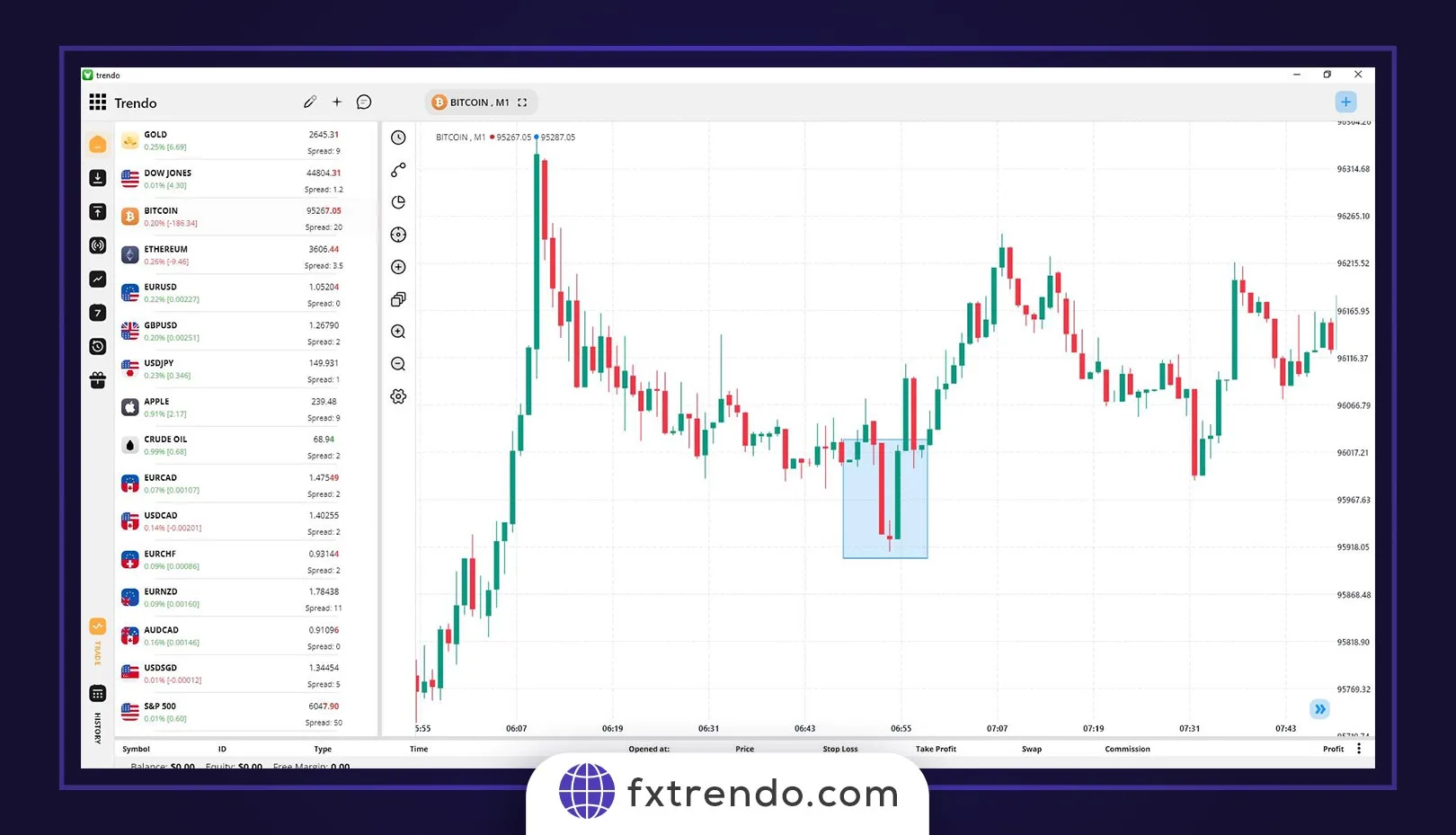 How to use the Doji candlestick in trading strategy