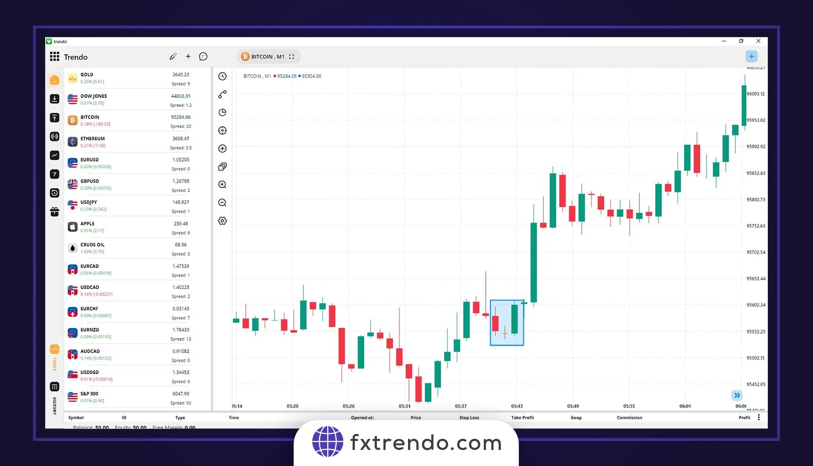 How to use the Doji candlestick in trading strategy