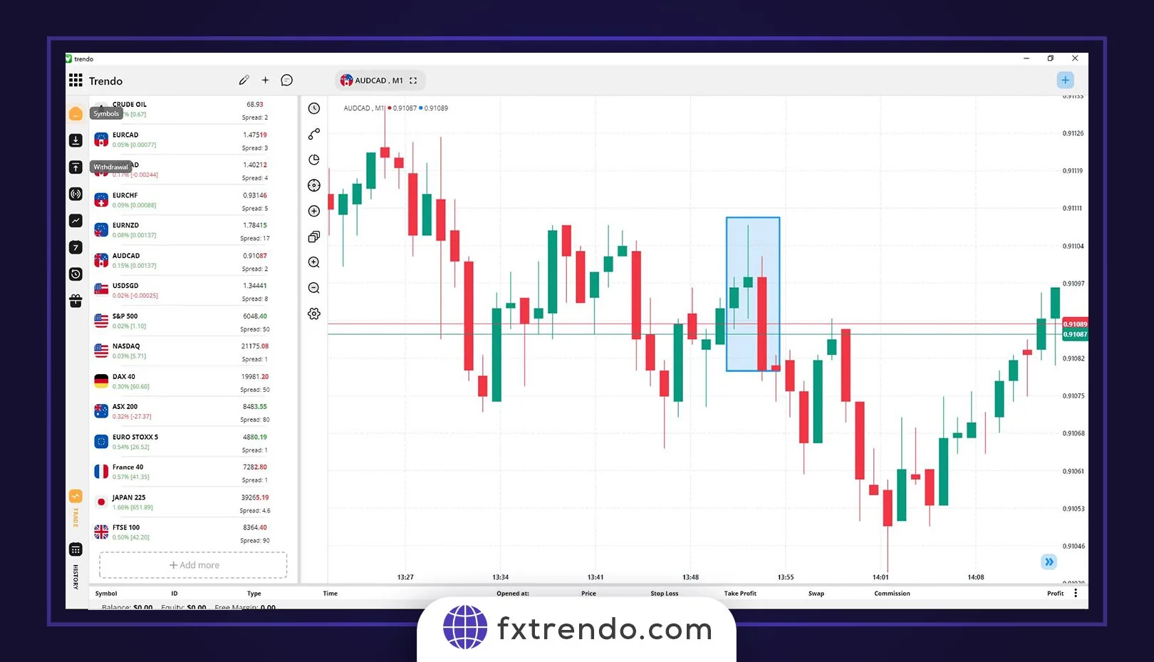 How to trade with Doji Candles?