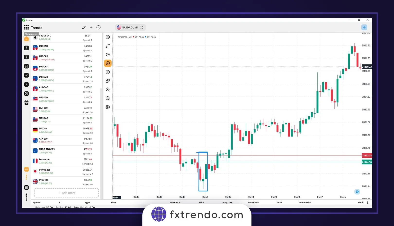 How to trade with Doji Candles?