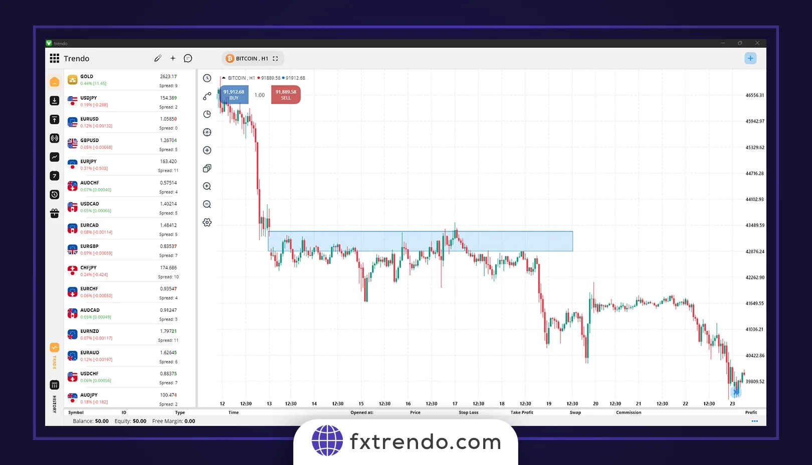 Types of lots in the forex market