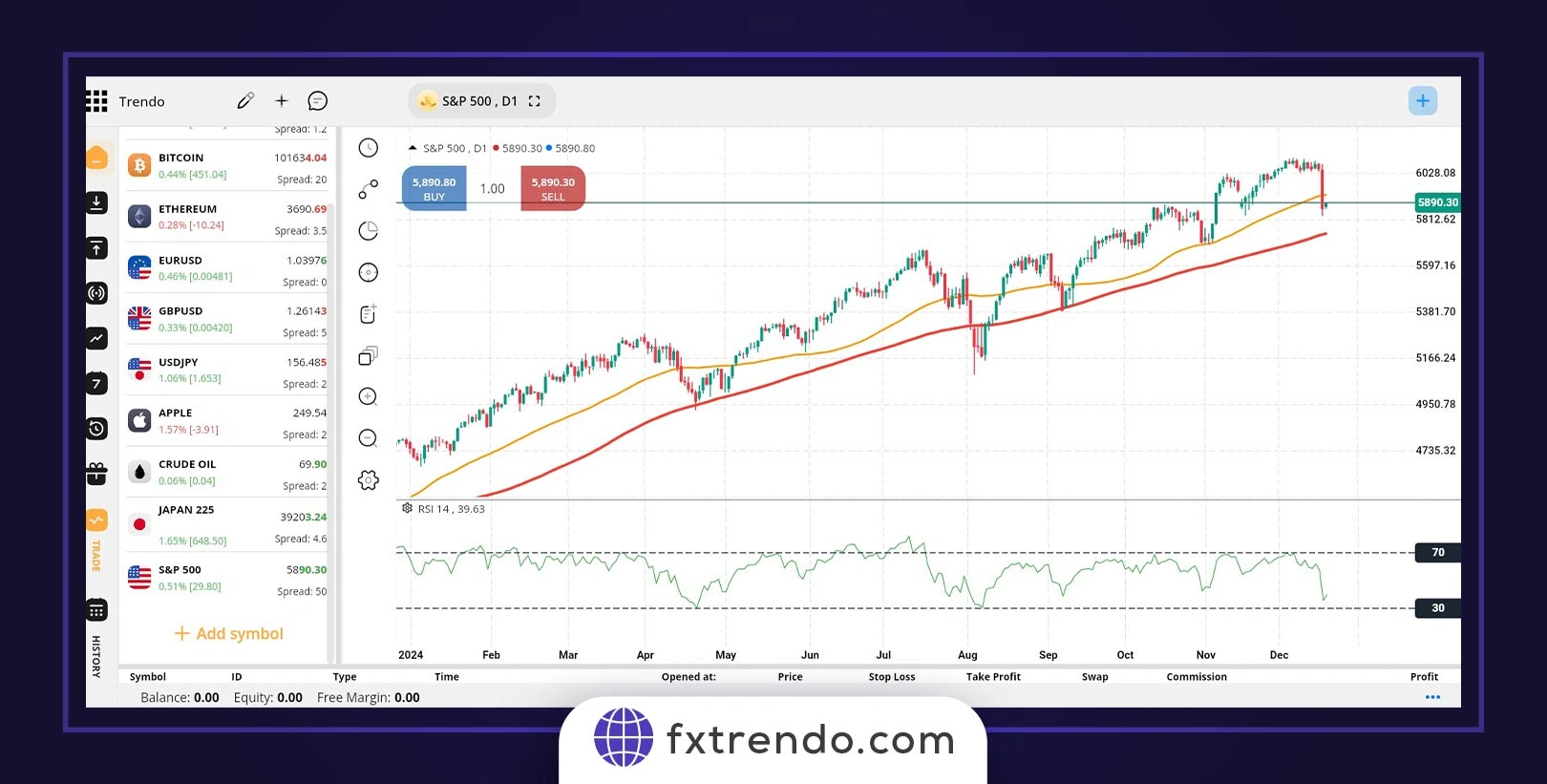 What is the Commodity Index?
