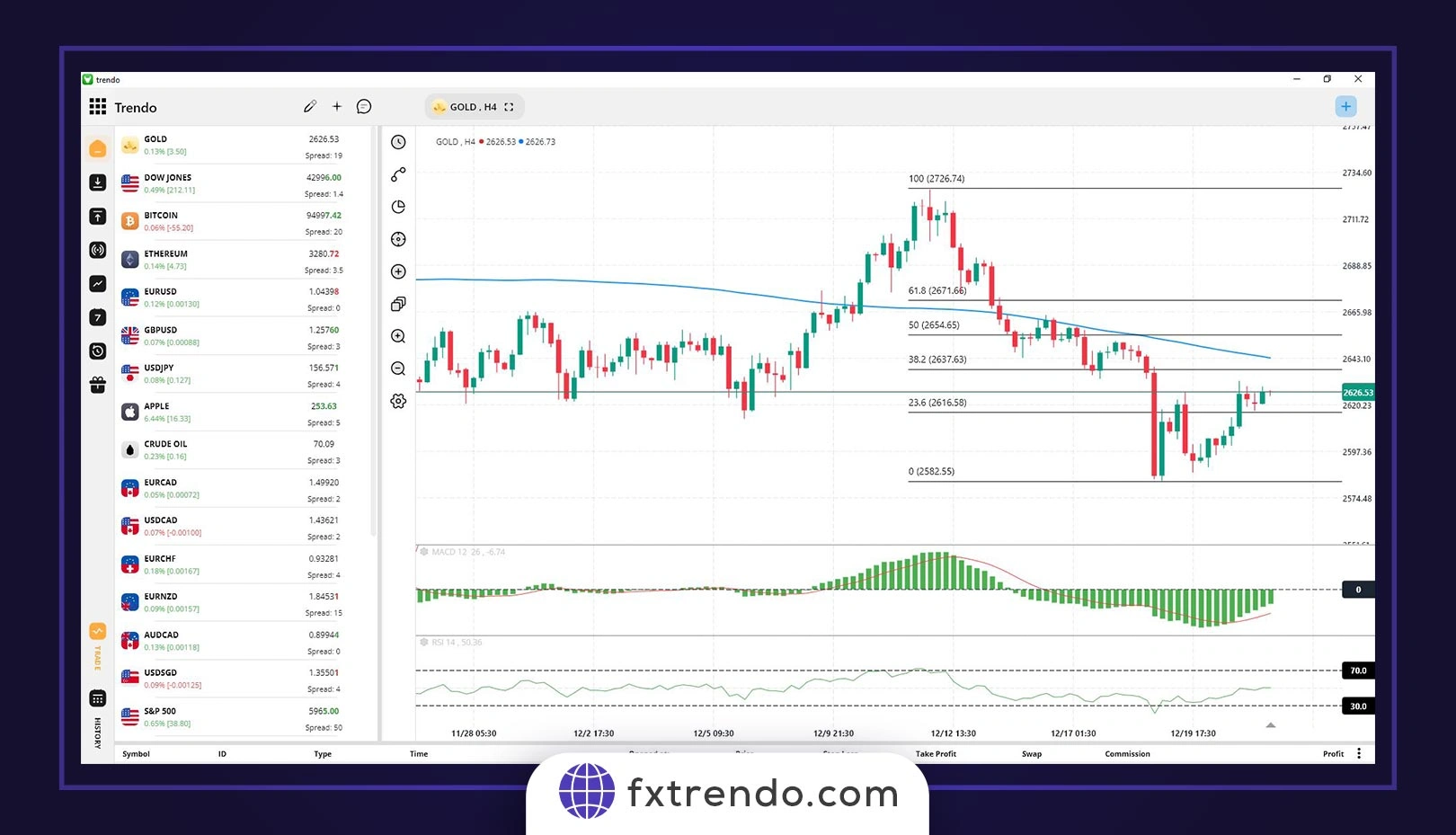 Commodity in forex brokers