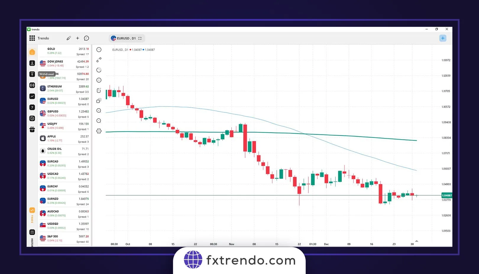The RSI indicator Advantages and Disadvantages
