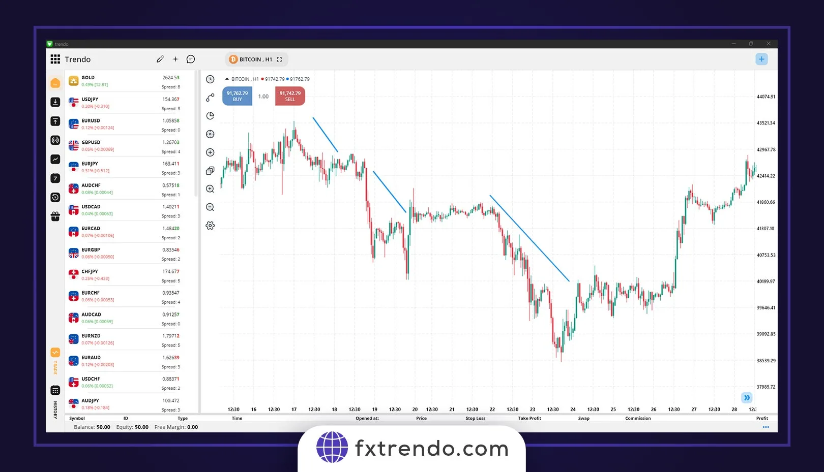 How to trade with order blocks