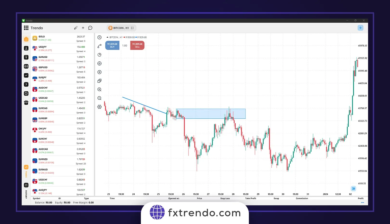 How to trade with order blocks