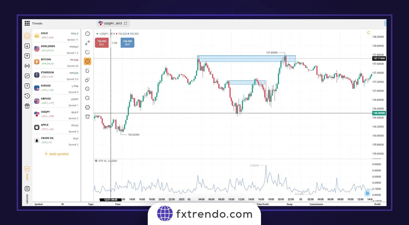 Triangular Arbitrage