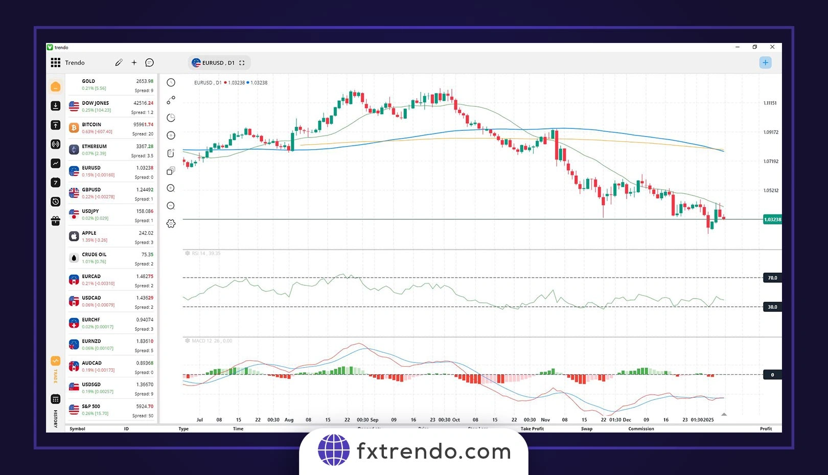 How is ATR calculated? - how to use atr indicator - what is atr
