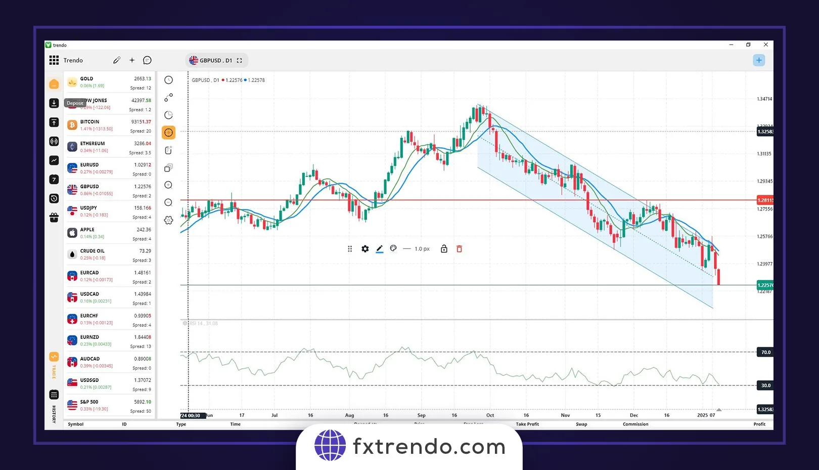 ATR Indicator - How is ATR calculated?- how to read atr indicator