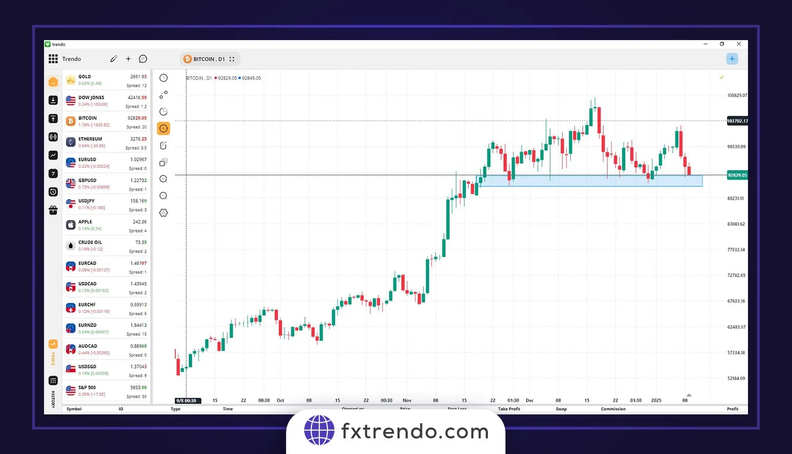 Using ATR in Forex trading - average true range forex - forex atr
