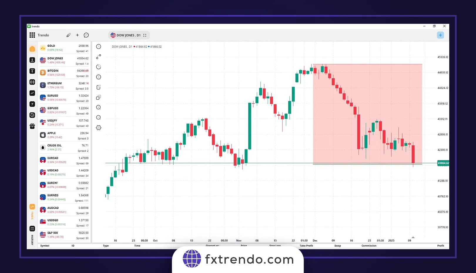 ATR limitations - atr forex - atr indicator explained