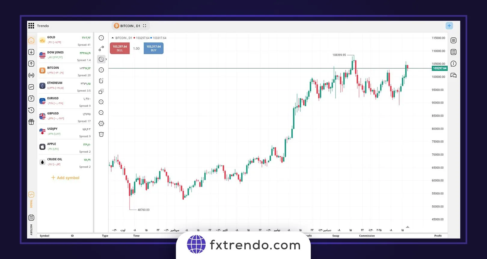 Trade with Golden and Death Cross