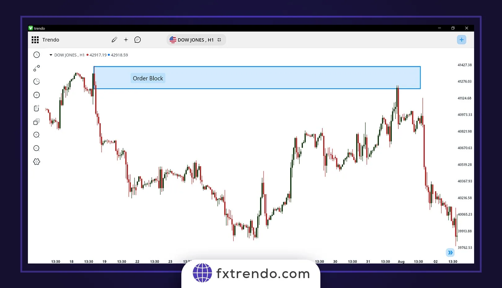 Dollar Correlation With Gold