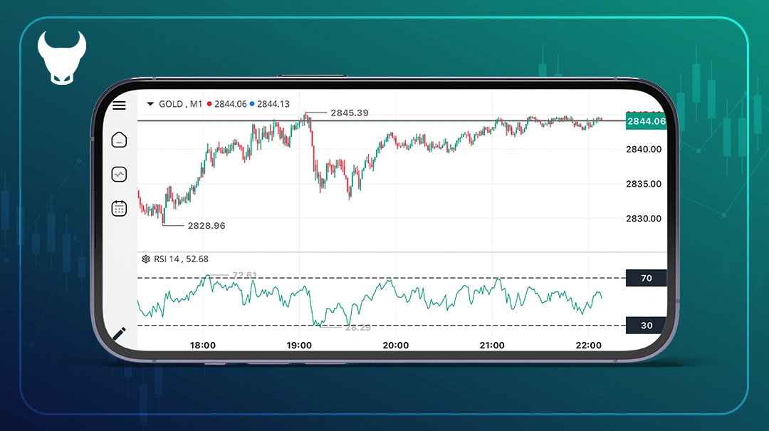 اضافه شدن قابلیت تنظیم سطحهای دلخواه در اندیکاتور RSI