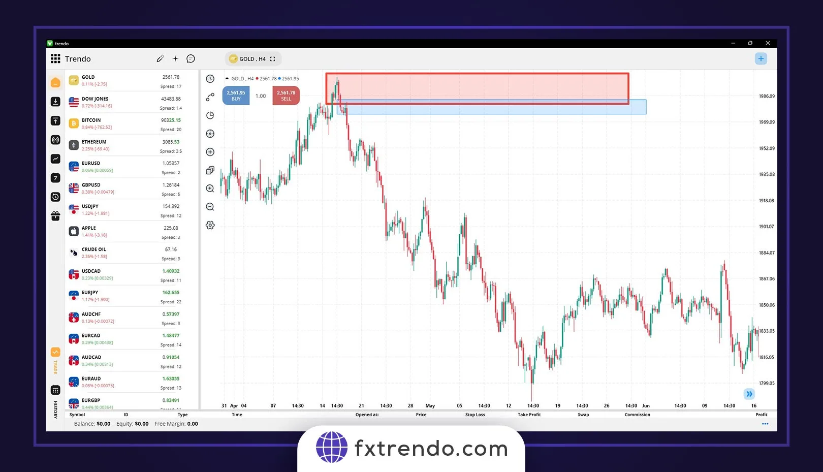 Canadian Dollar Correlation With Oil
