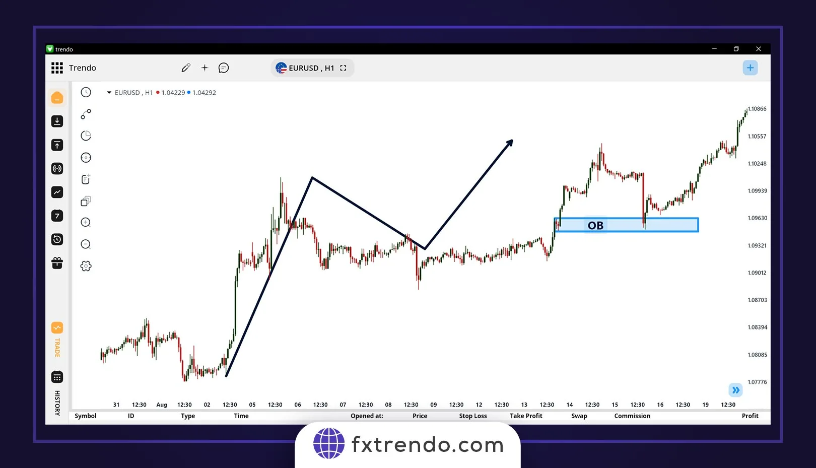 Why Is The US Dollar Index Important For Traders?