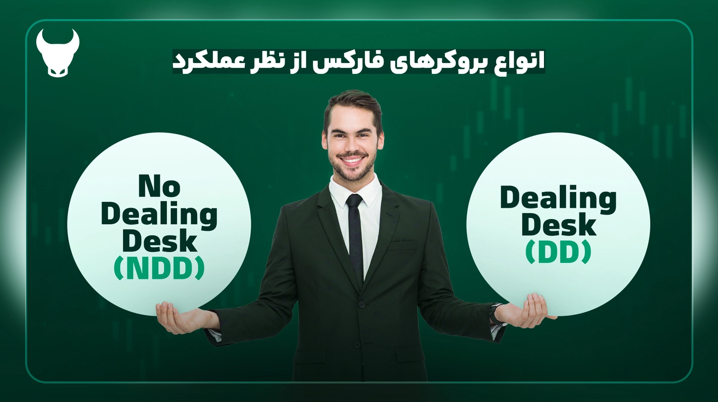 How do you use hedging in trades?