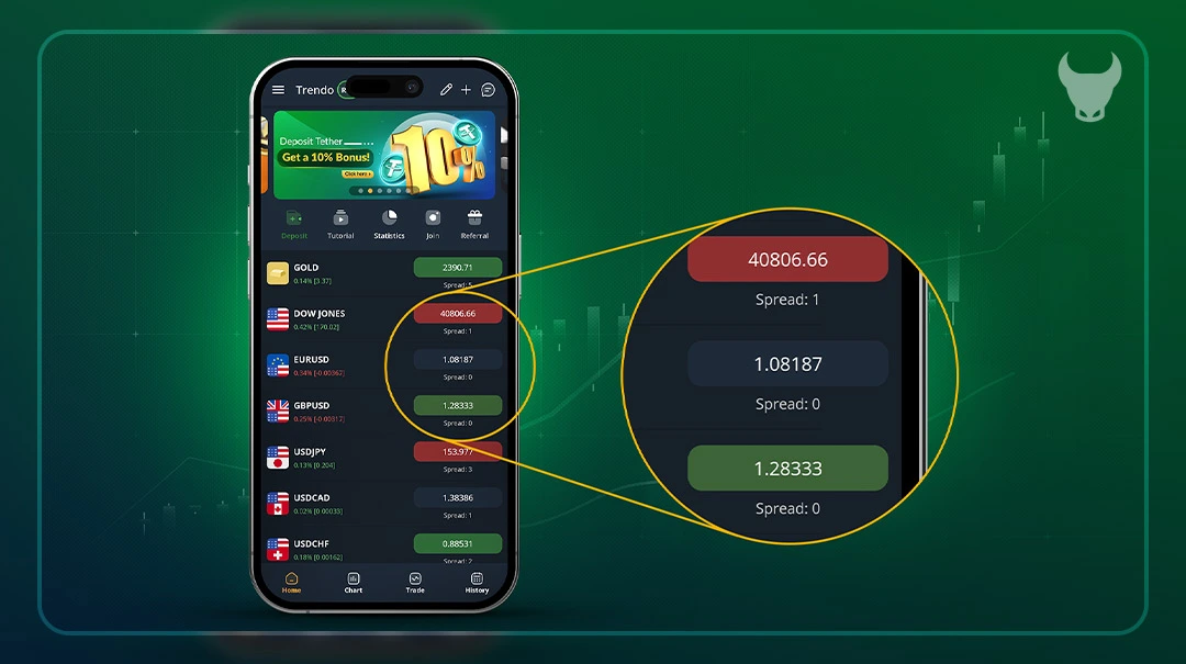 Which one should we choose between the Forex & cryptocurrency markets?