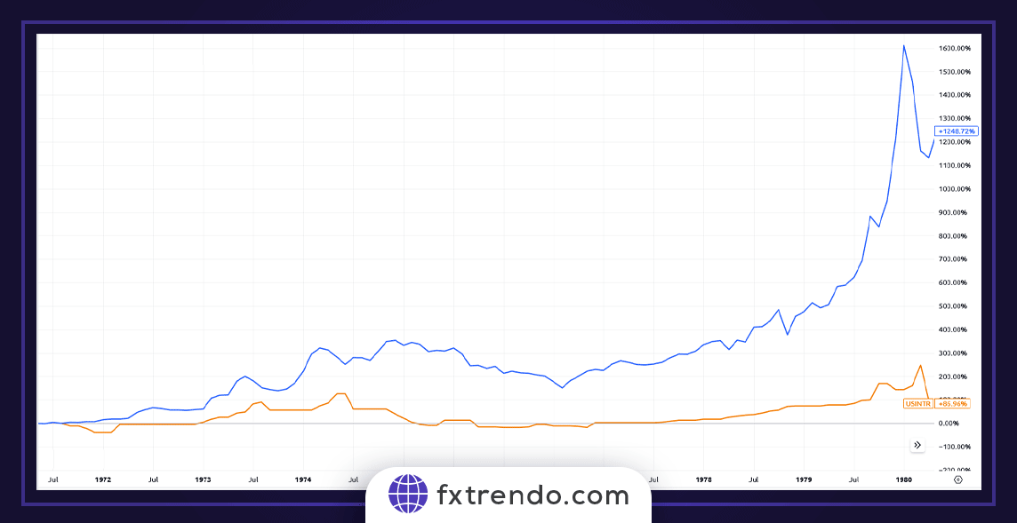 Interest rate
