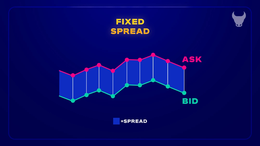 How the Employment Rate news release affects the price chart