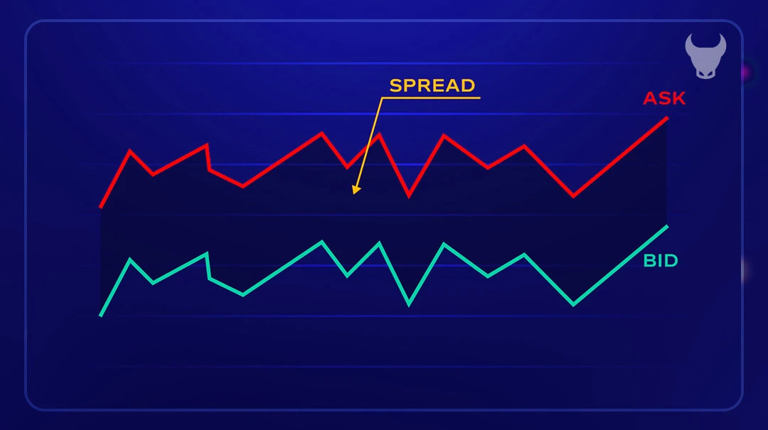 How the Employment Rate news release affects the price chart