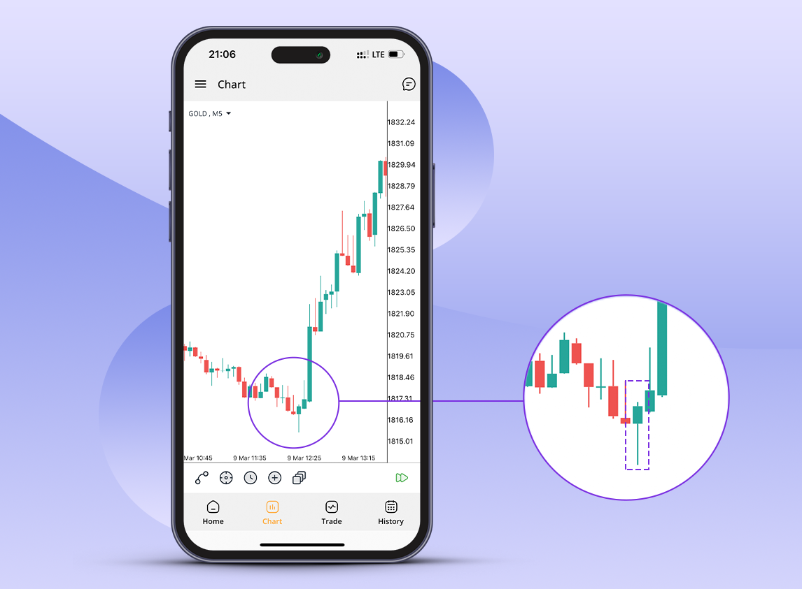 How to Read Candlestick Charts