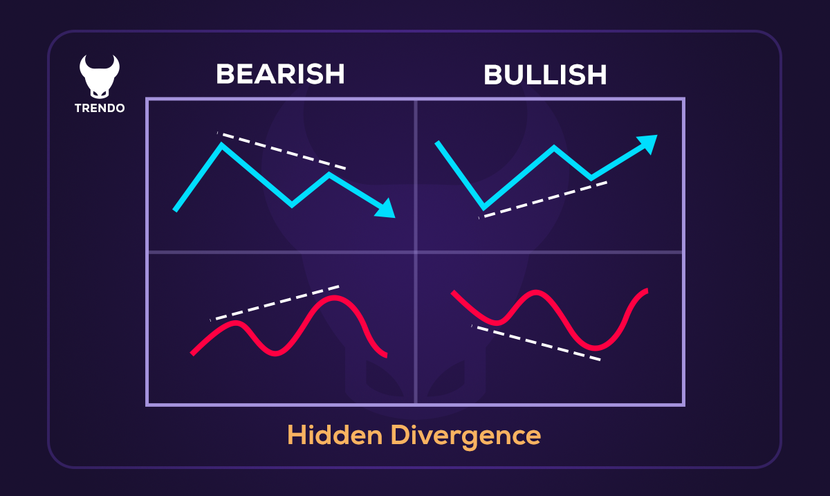 واگرایی مخفی (Hidden Divergence) - واگرایی مخفی چیست