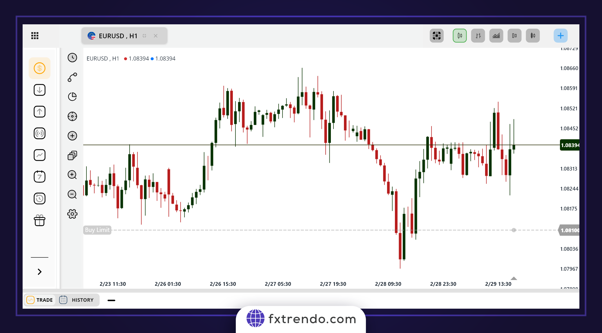 طلب شراء أمر الحد Buy Limit