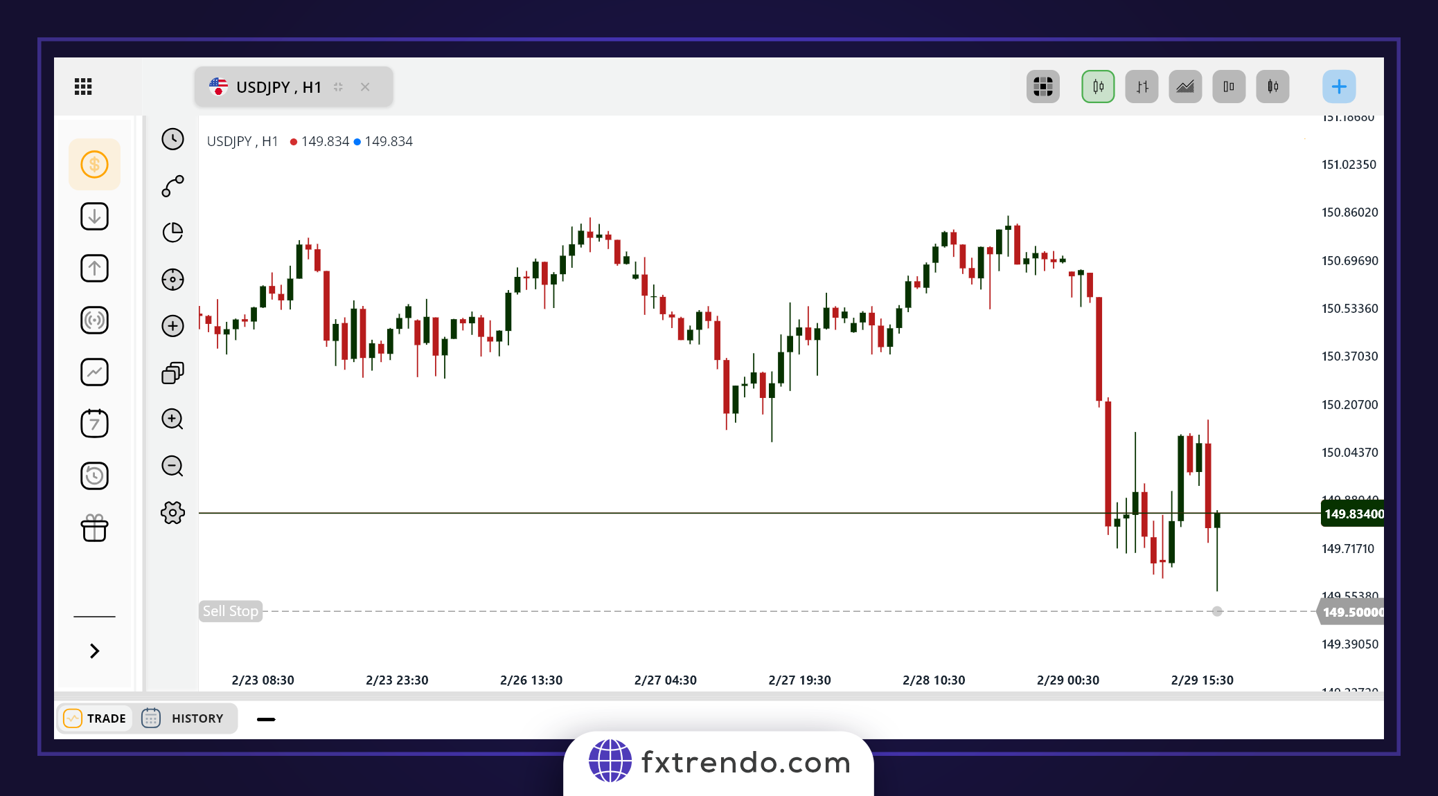 طلب إيقاف البيع Sell Stop