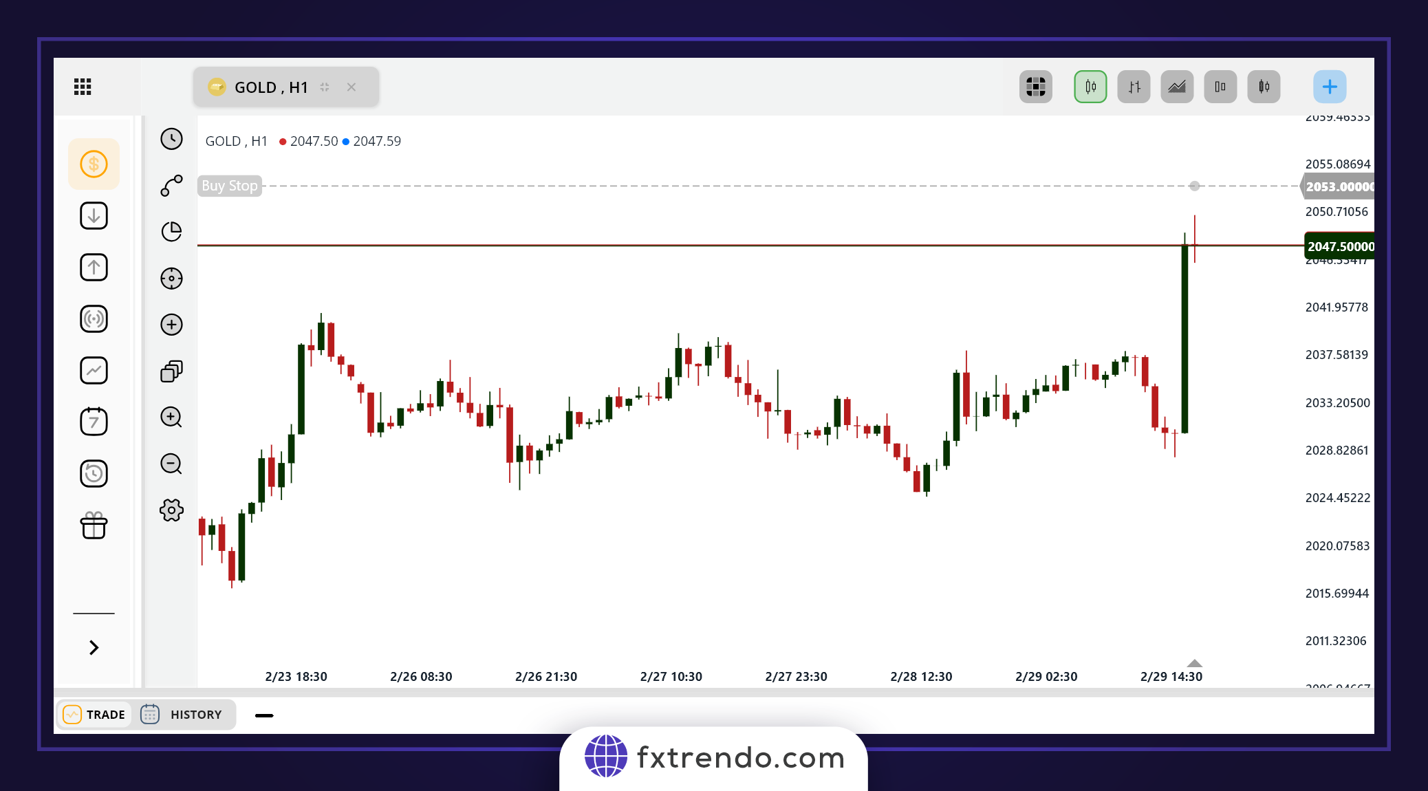 طلب إيقاف الشراء Buy Stop