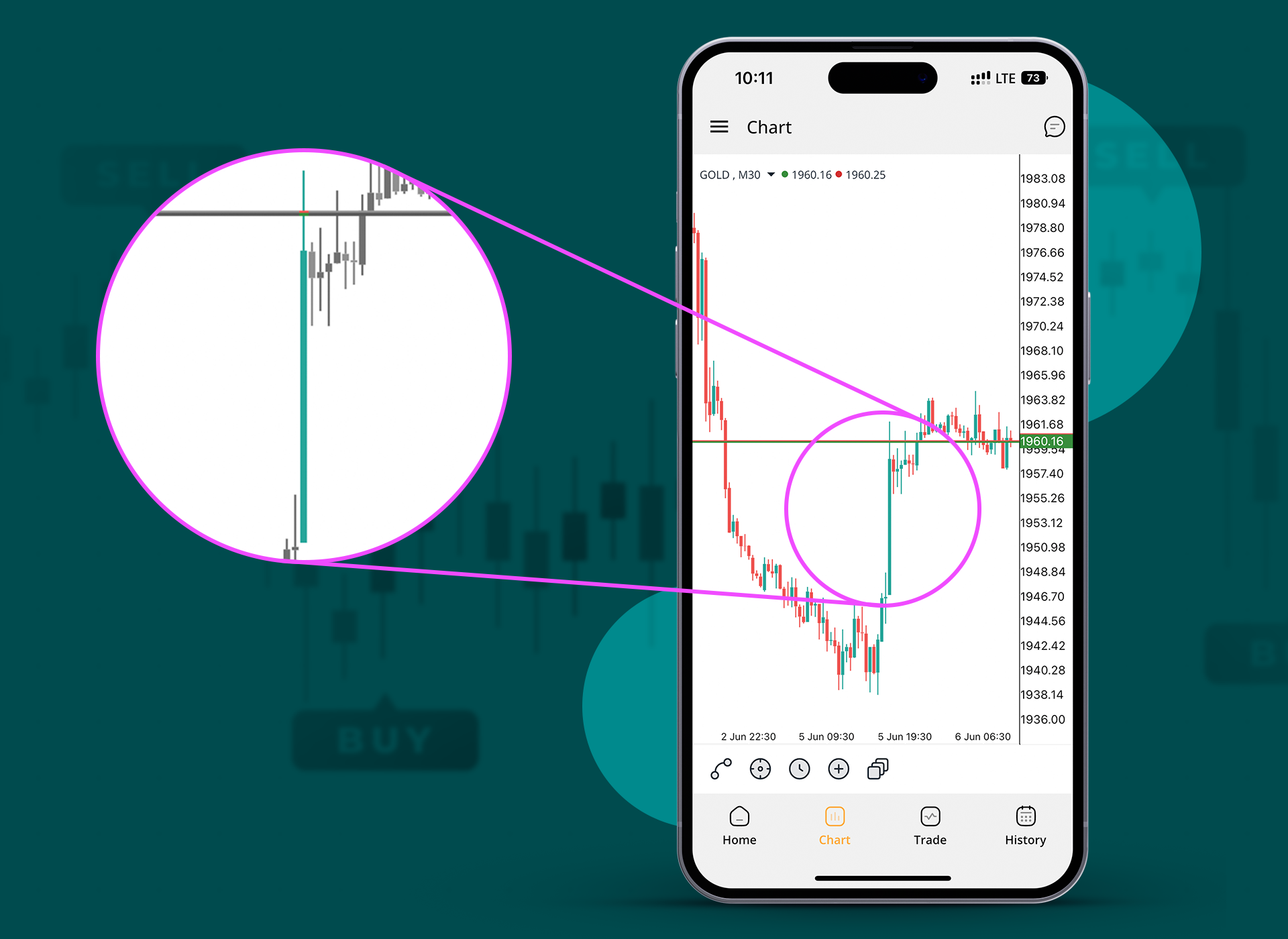 chart xauusd