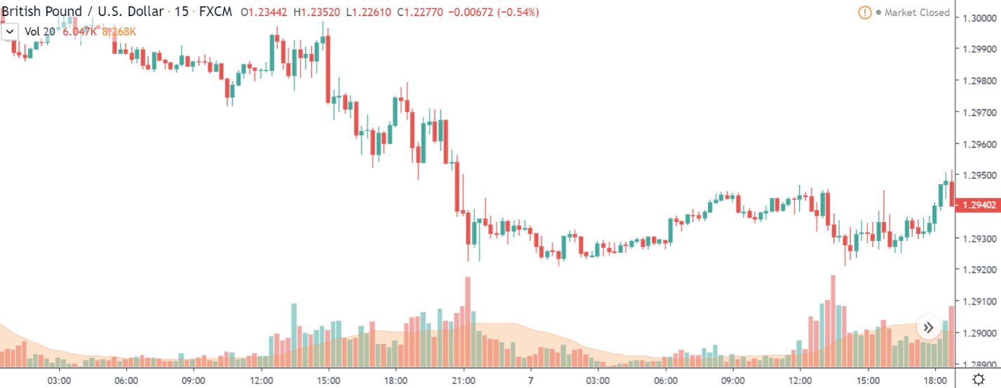 chart gbpusd