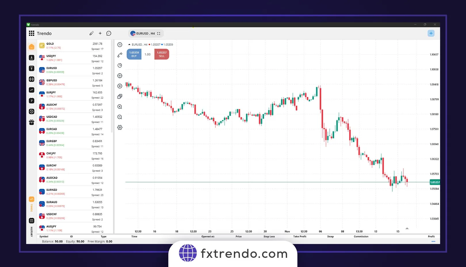 Earning from Forex Without Initial Investment